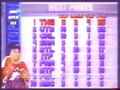 NHL Open Ice 2 on 2 Challenge - Playstation